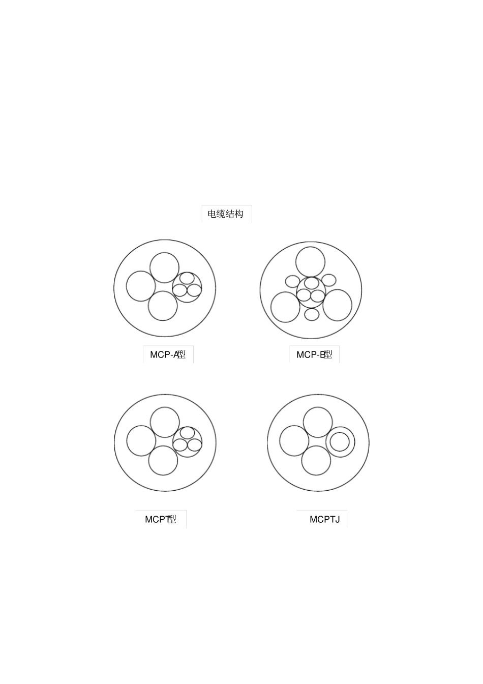 矿用橡套软电缆的允许载流量表_第3页