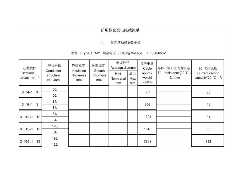 矿用橡套软电缆载流量_第1页