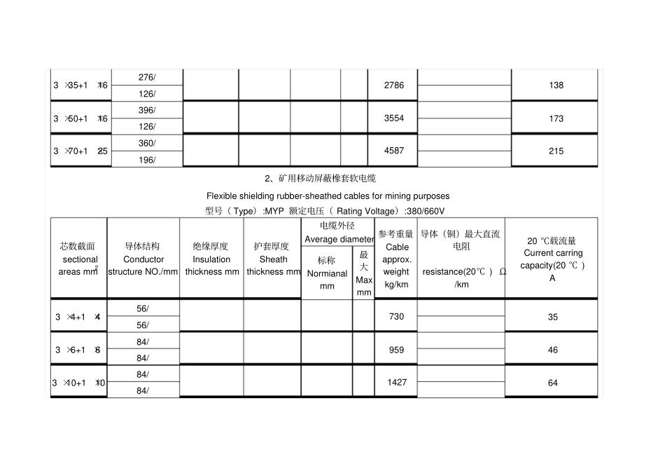 矿用橡套软电缆载流量_第2页
