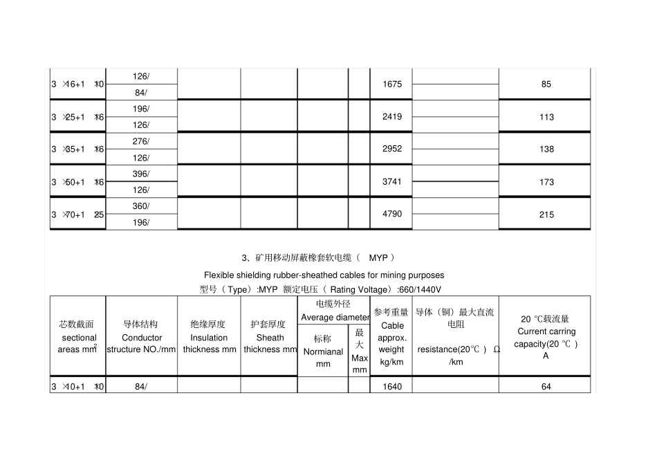 矿用橡套软电缆载流量_第3页