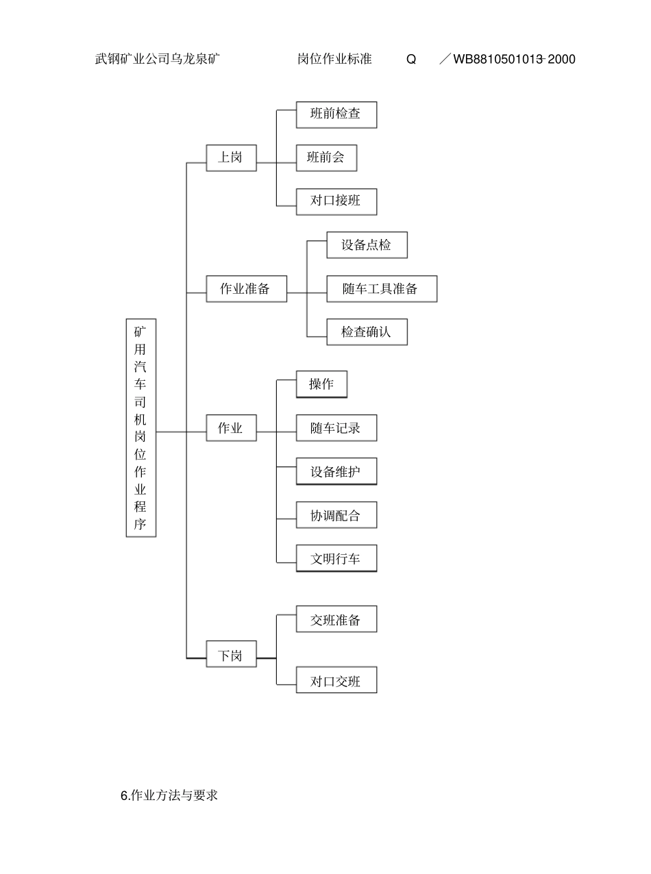 矿用汽车岗位作业标准_第3页