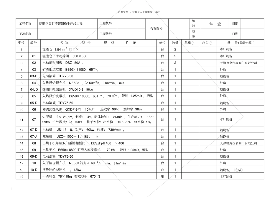 矿粉生产线工设备参数表5_第1页