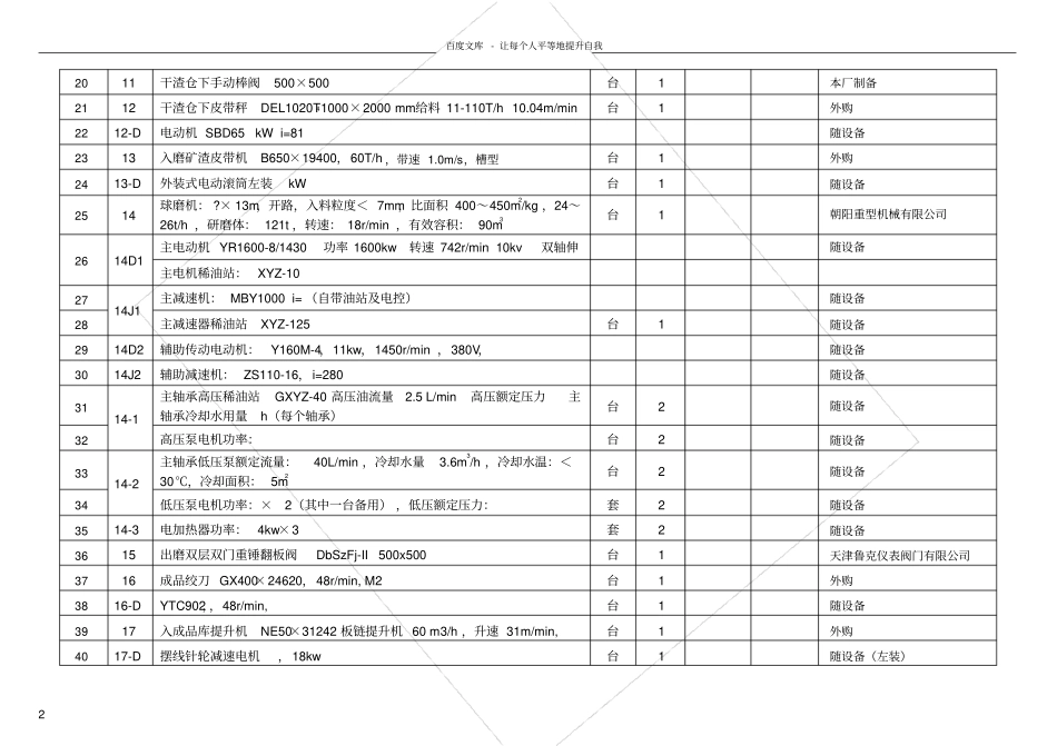 矿粉生产线工设备参数表5_第2页