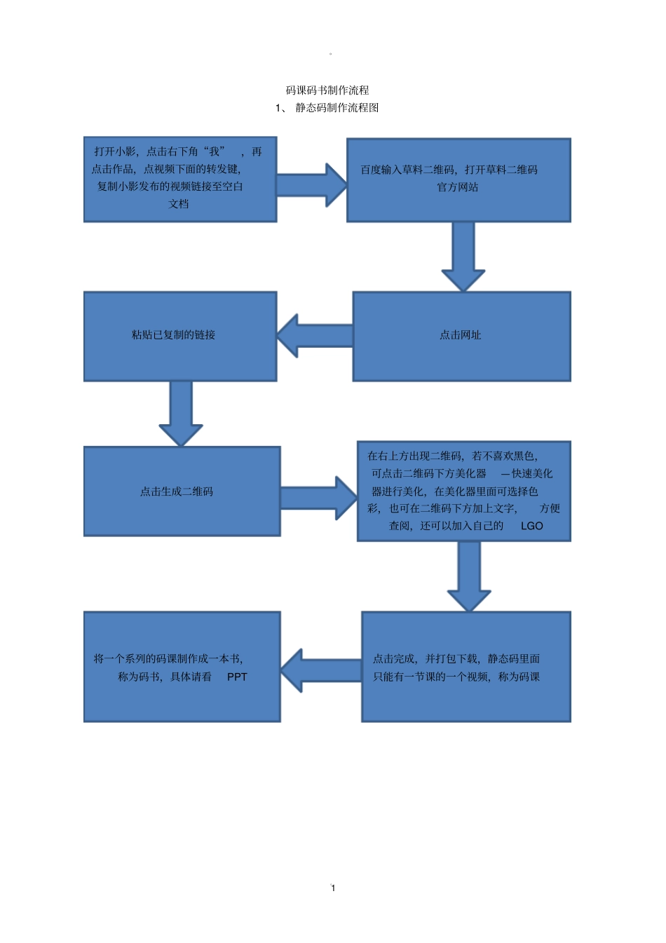 码课码书制作流程_第1页