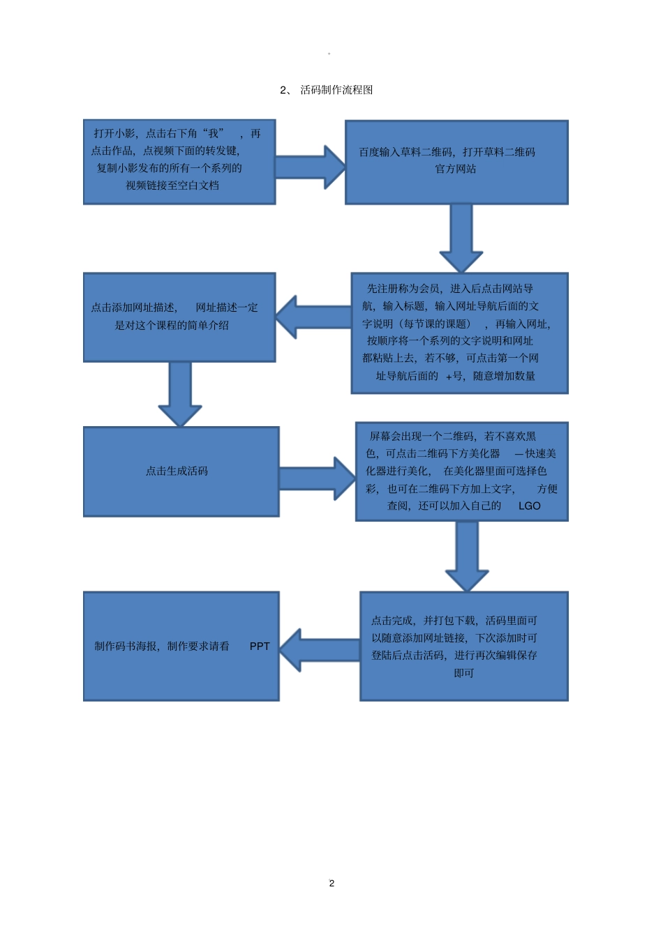 码课码书制作流程_第2页