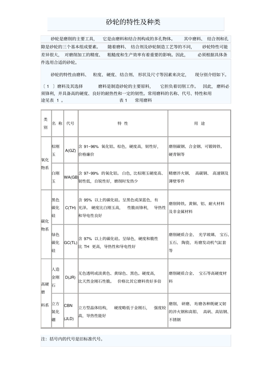 砂轮的特性及种类_第1页