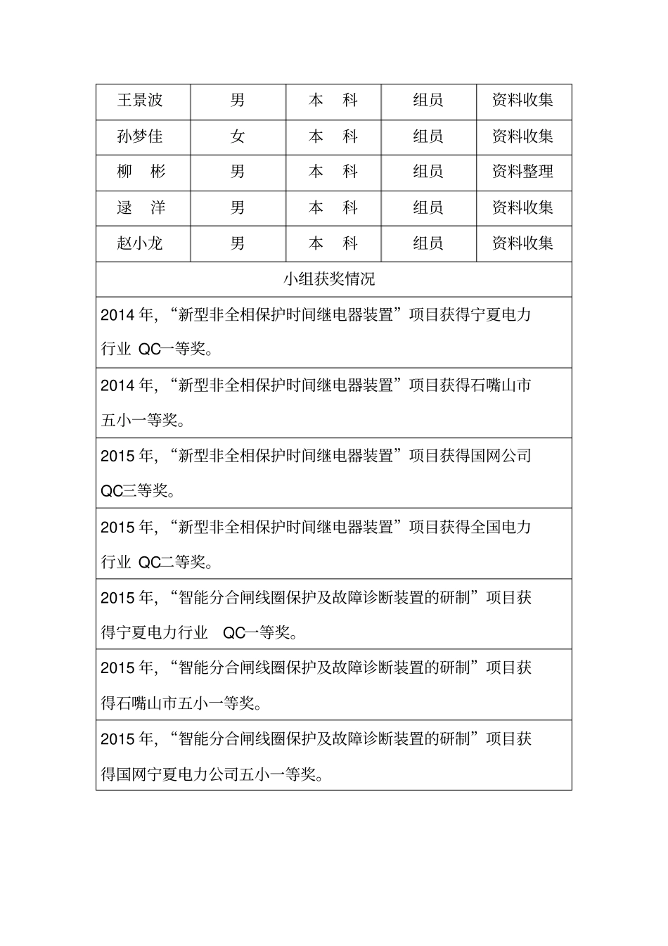 研制智能分合闸线圈保护及故障诊断装置--国网宁夏电力公司石嘴山供电公司变电检修室变电二次运检二班QC小组_第2页