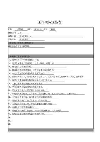 研发中心总经理岗位职责