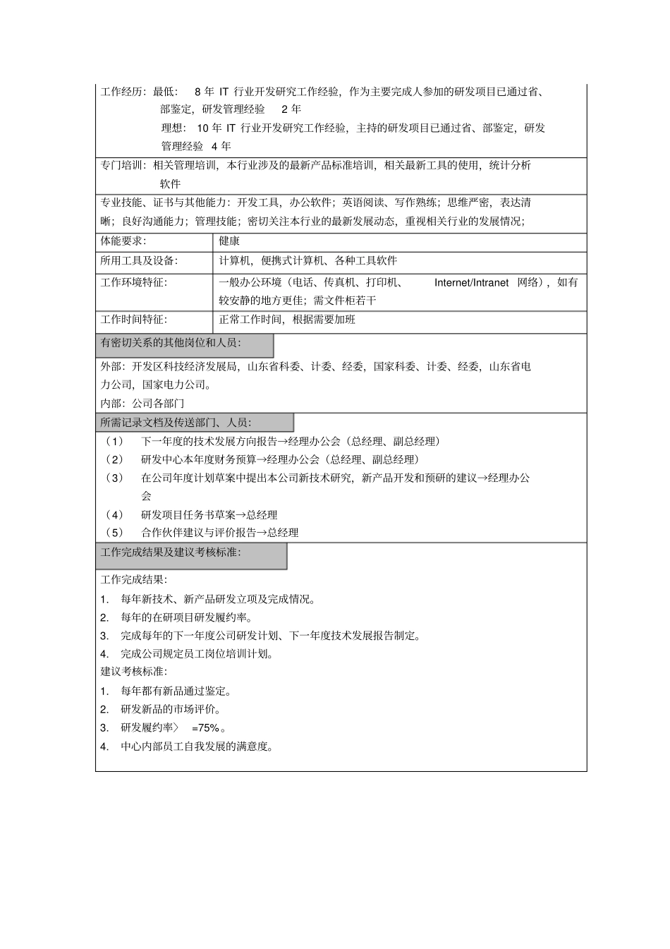 研发中心主任岗位职责_第2页
