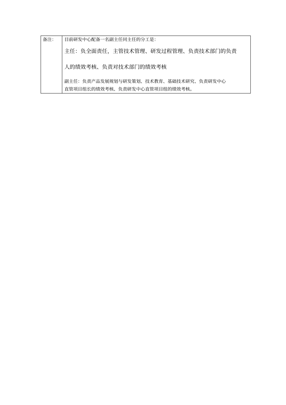 研发中心主任岗位职责_第3页