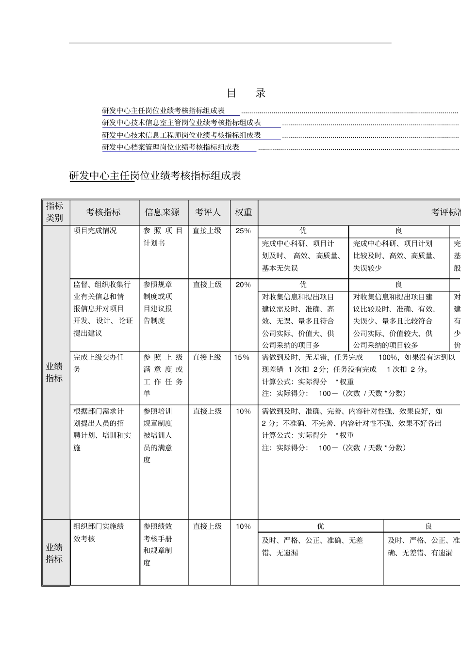 研发中心绩效考核指标_第2页