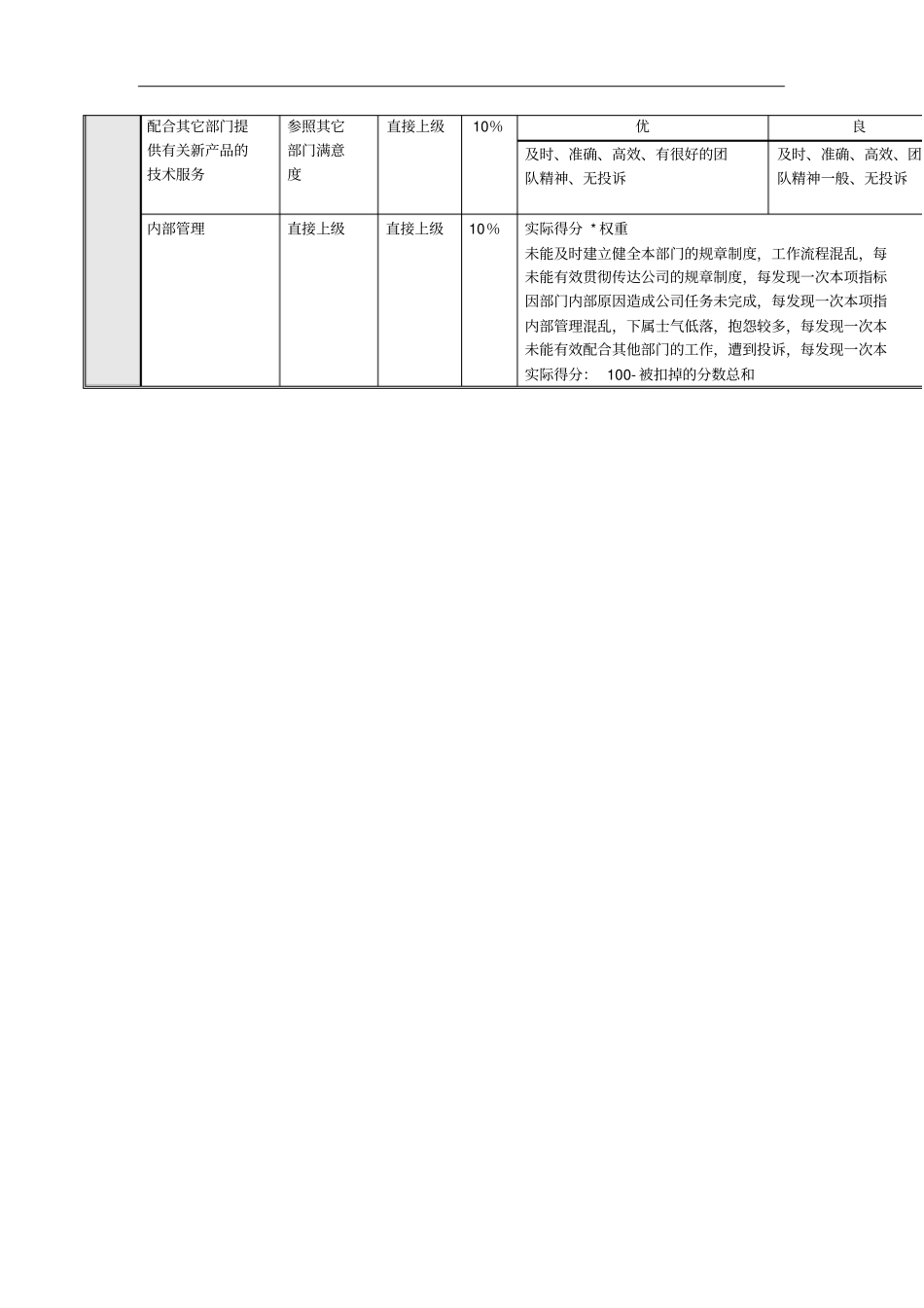 研发中心绩效考核指标_第3页