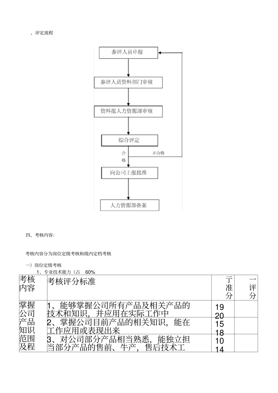 研发中心薪资等级晋升制度_第3页