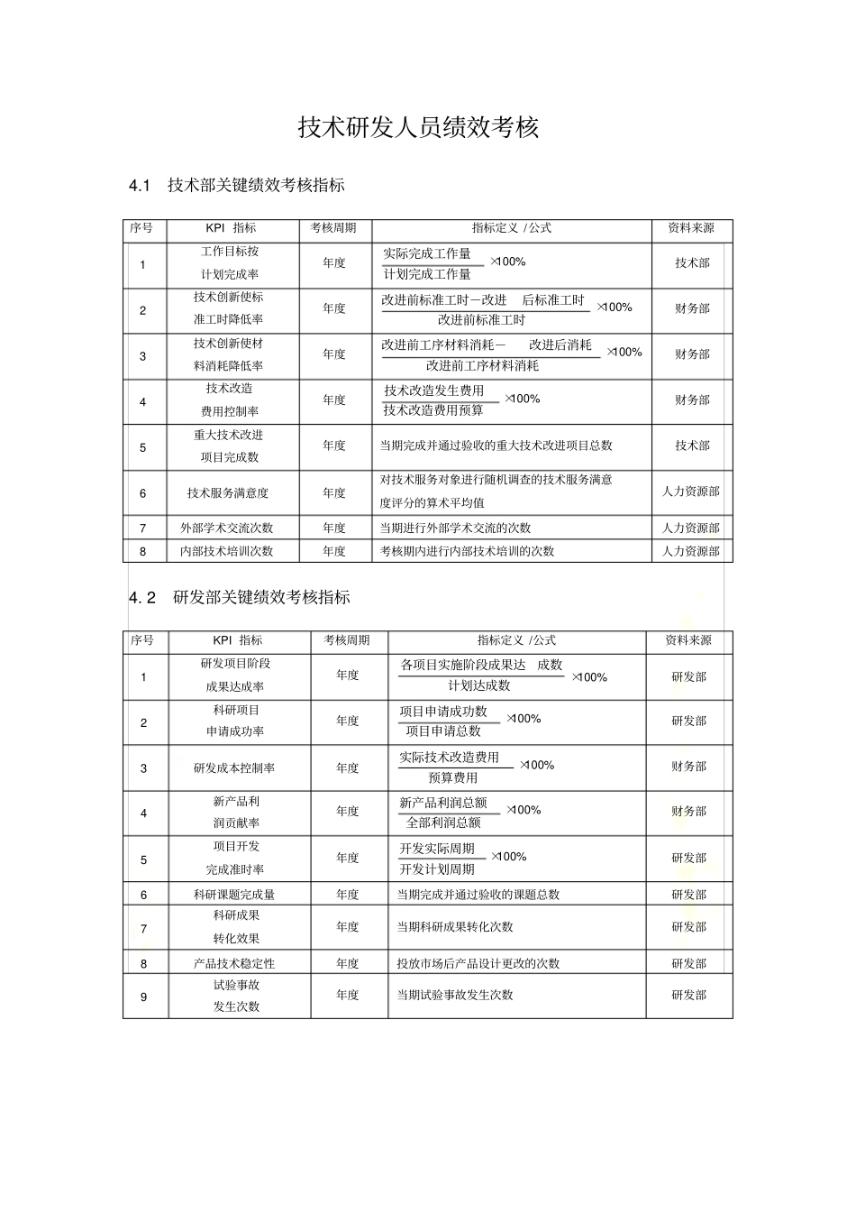 研发人员KPI绩效指标考核_第2页