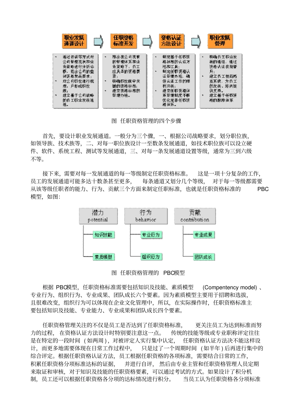 研发人员任职资格管理知识_第3页
