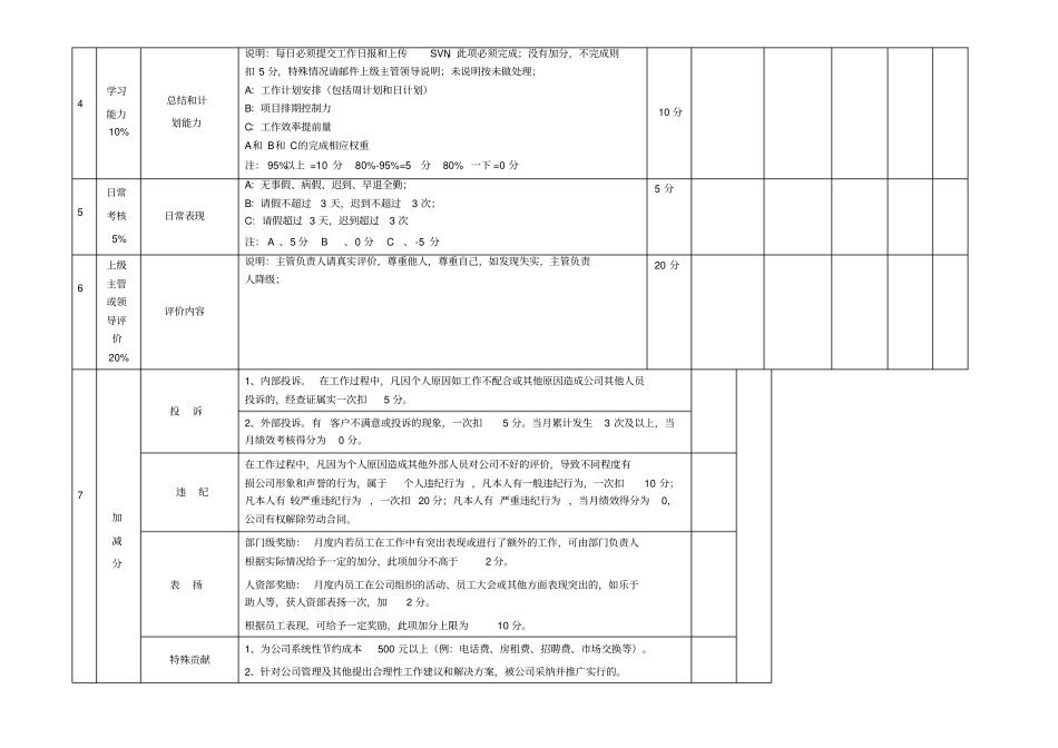 研发人员考核表_第2页