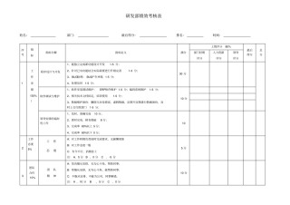 研发人员考核表