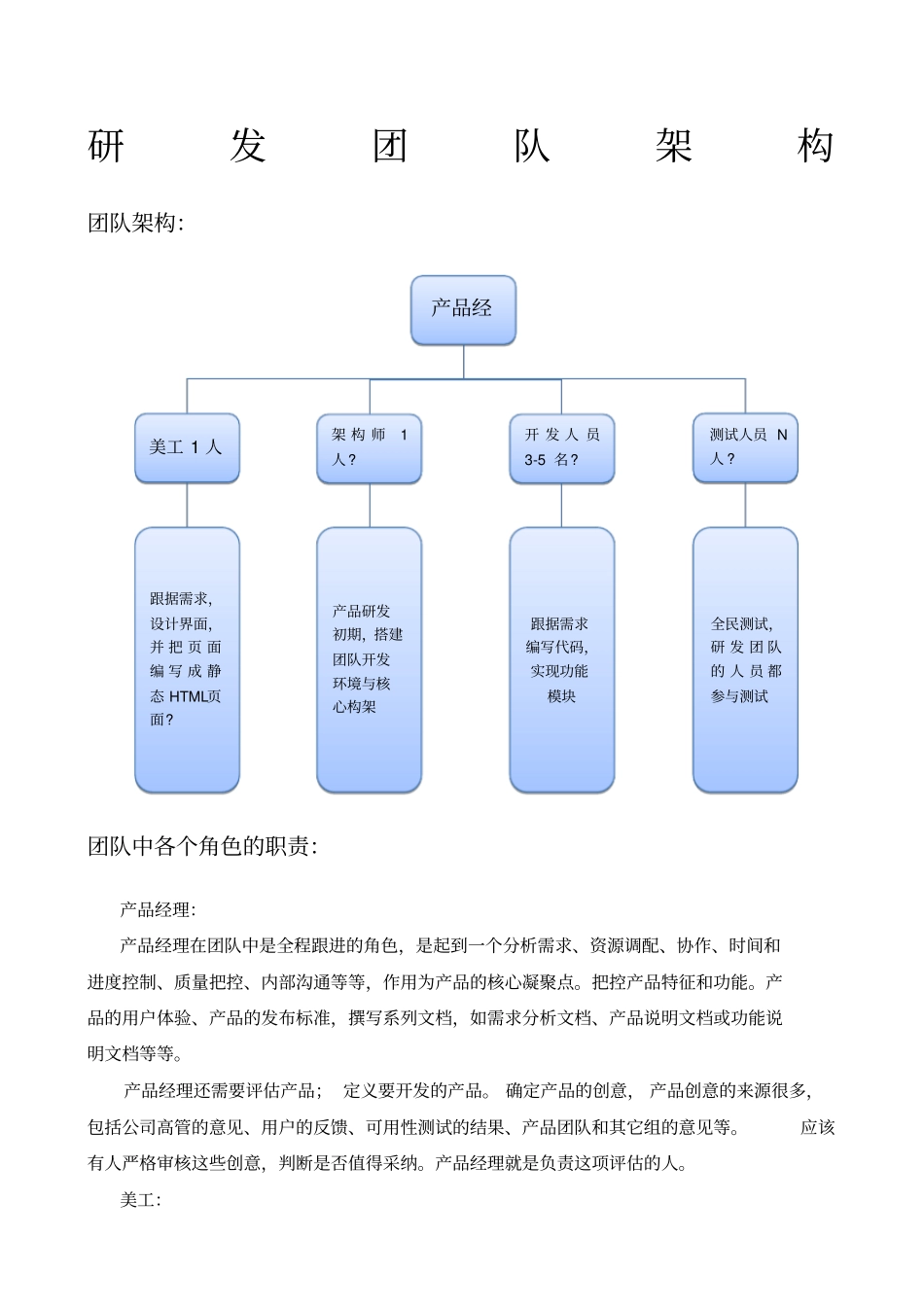 研发团队架构_第1页