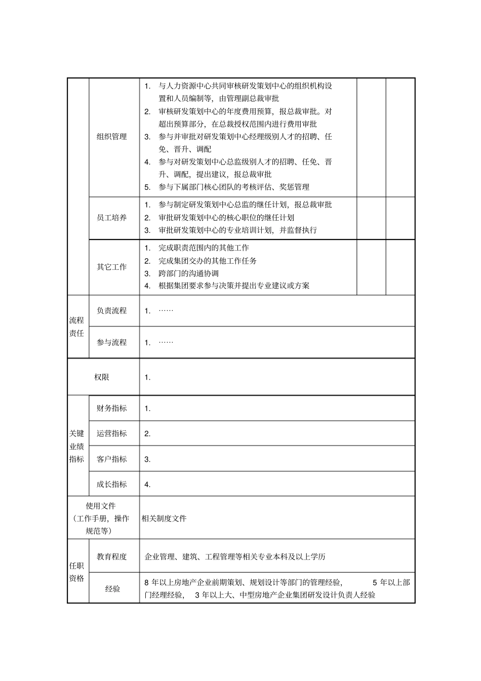 研发副总裁职位说明书_第2页