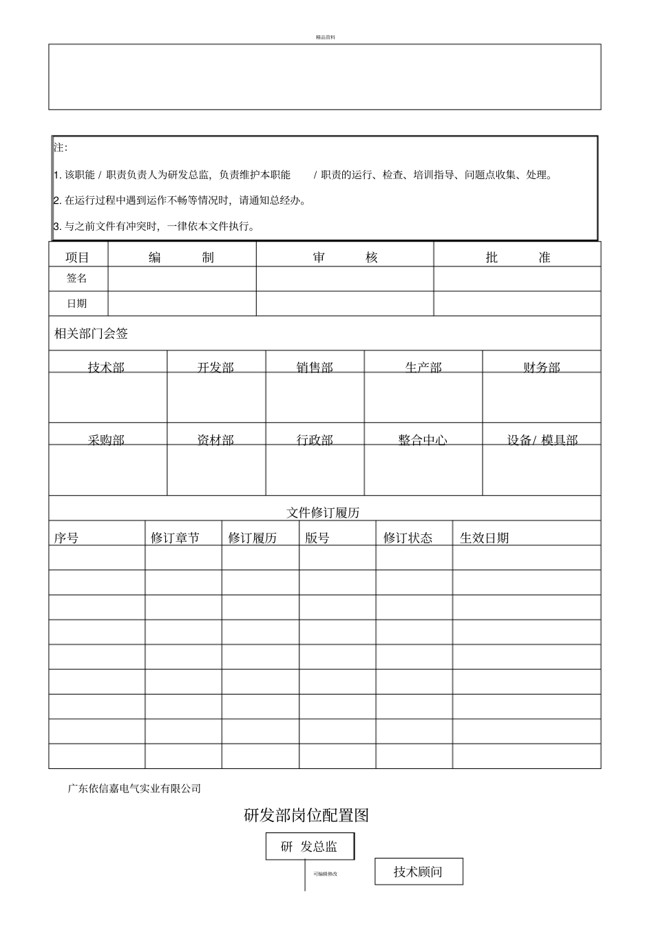 研发的部各岗位职责说明书_第1页