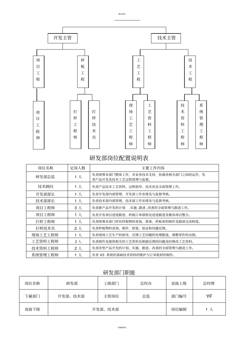 研发的部各岗位职责说明书_第2页
