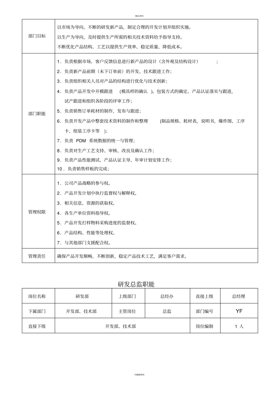 研发的部各岗位职责说明书_第3页
