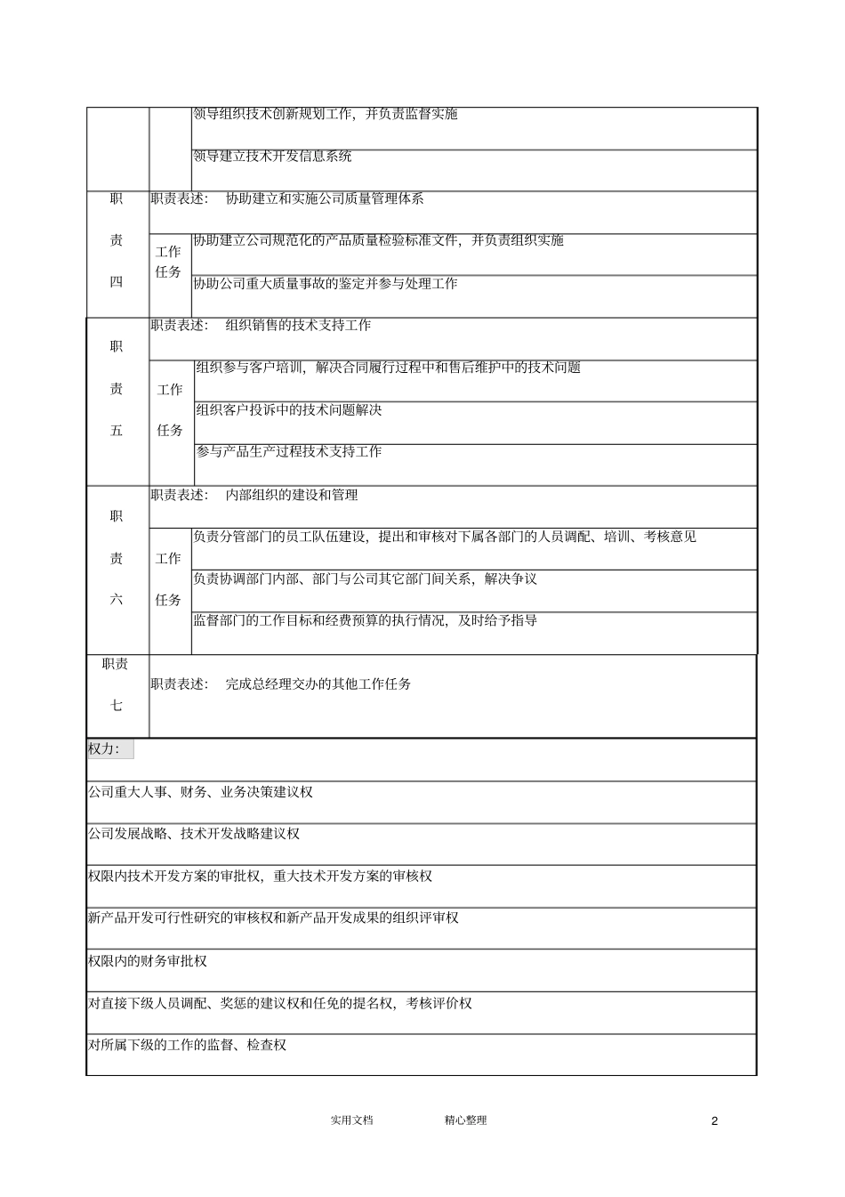 研发职务说明书新版_第2页