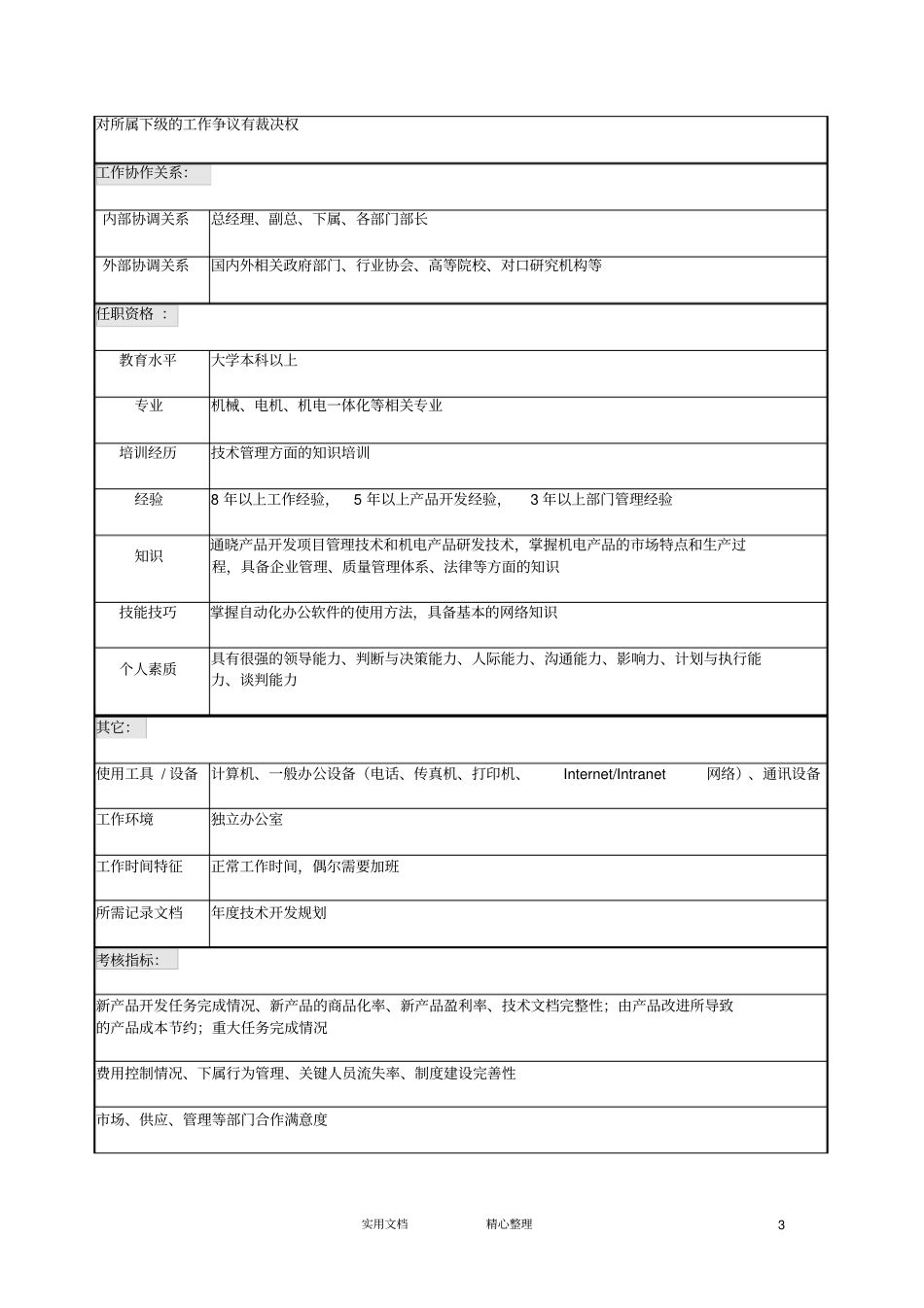 研发职务说明书新版_第3页