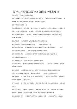 研发设计工作分解及研发设计各阶段研发设计深度要求