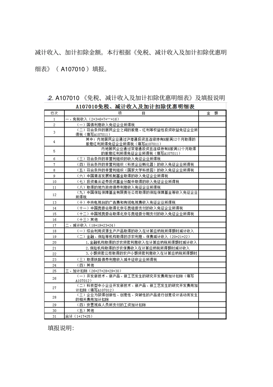 研发费用加计扣除优惠申报指引_第2页