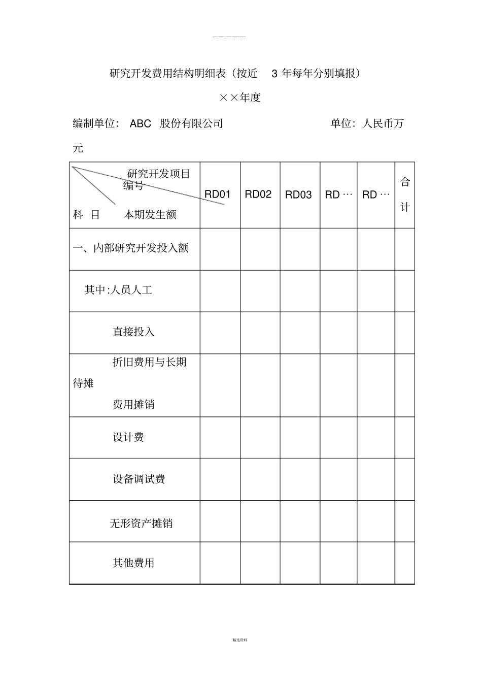 研发费用编制说明_第1页