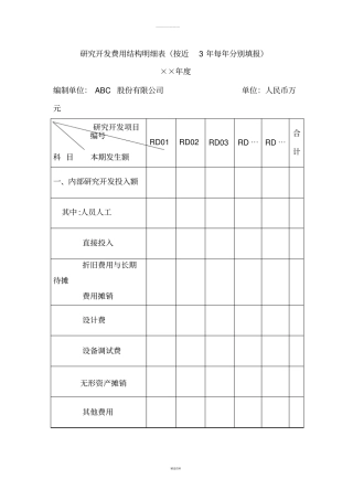 研发费用编制说明