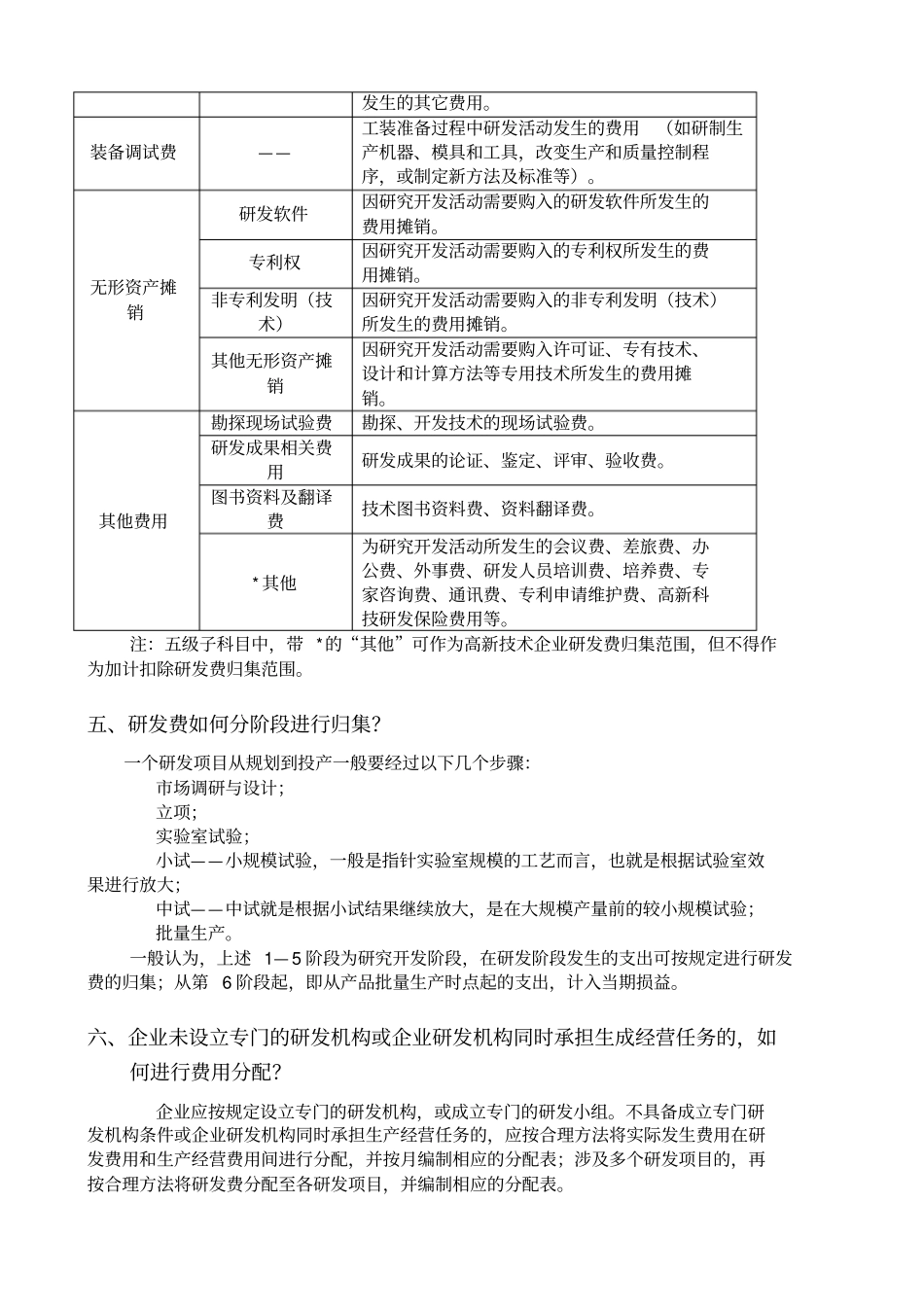研发费用操作指引_第3页