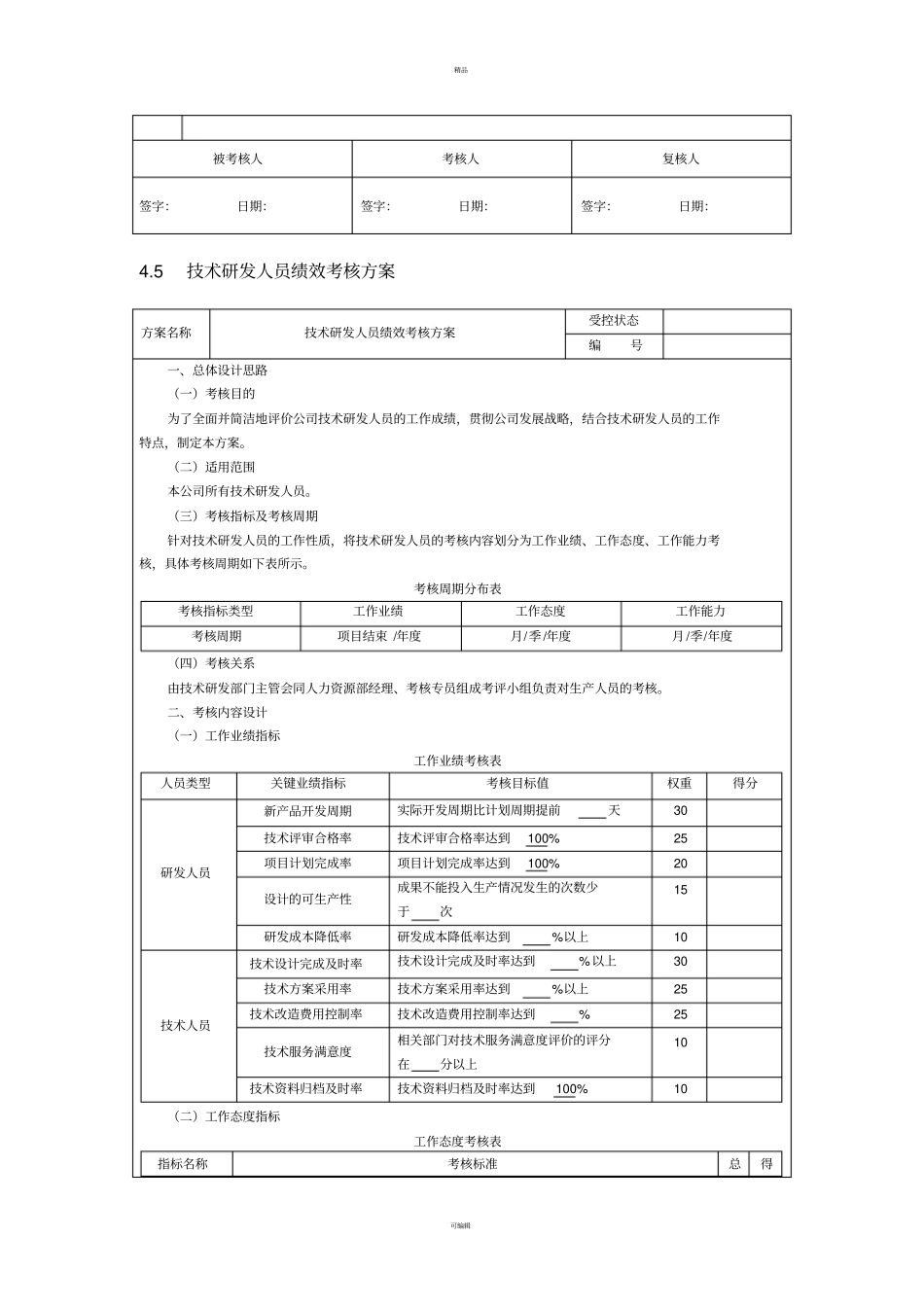 研发部各岗位绩效考核指标表_第3页