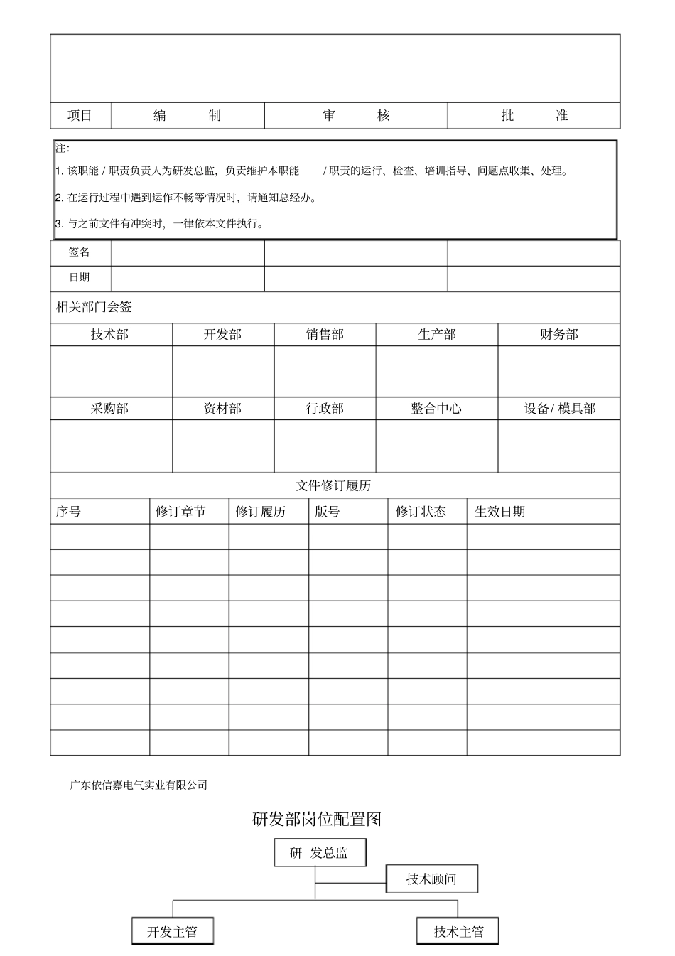 研发部各岗位职责说明书_第1页