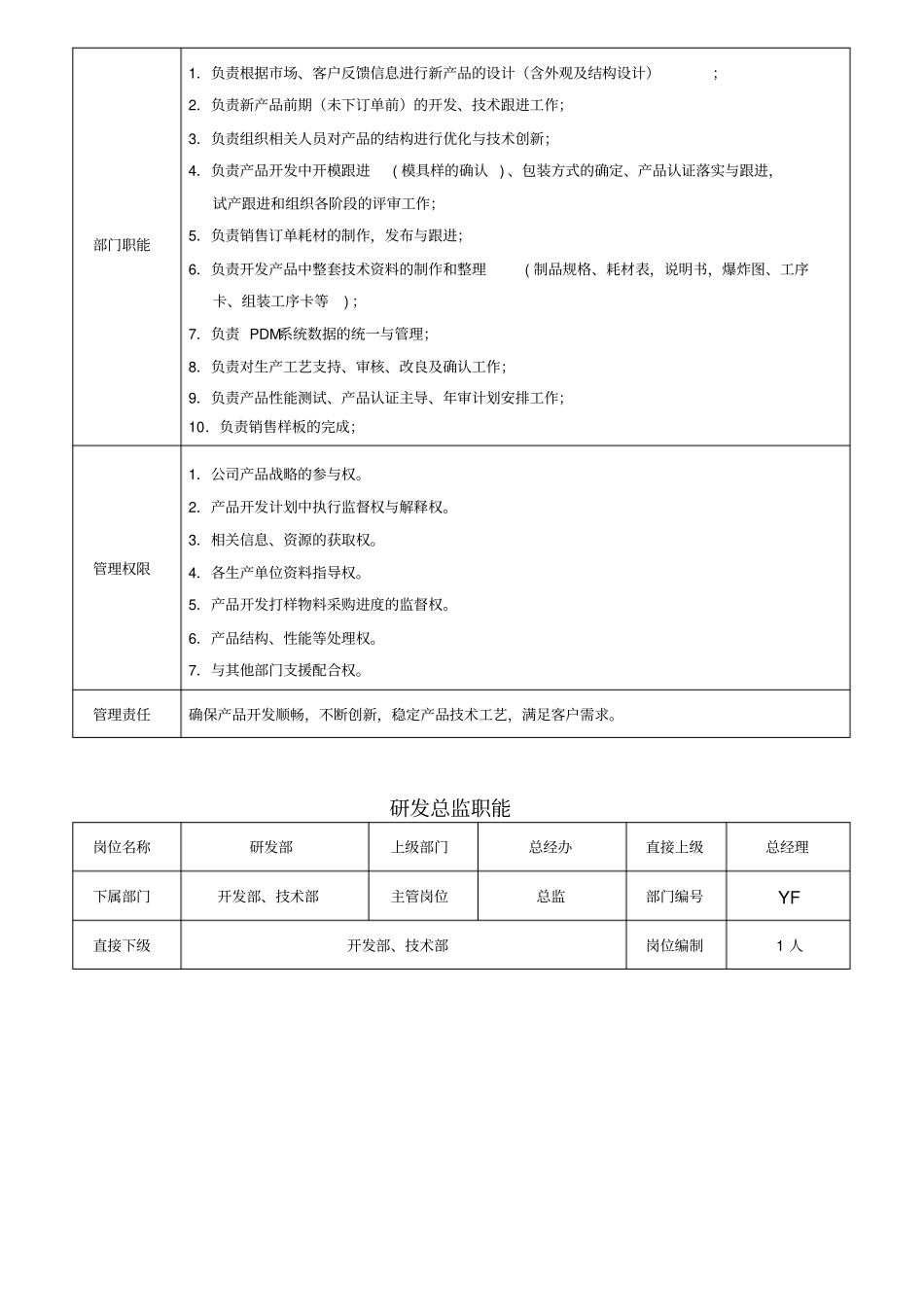 研发部各岗位职责说明书_第3页