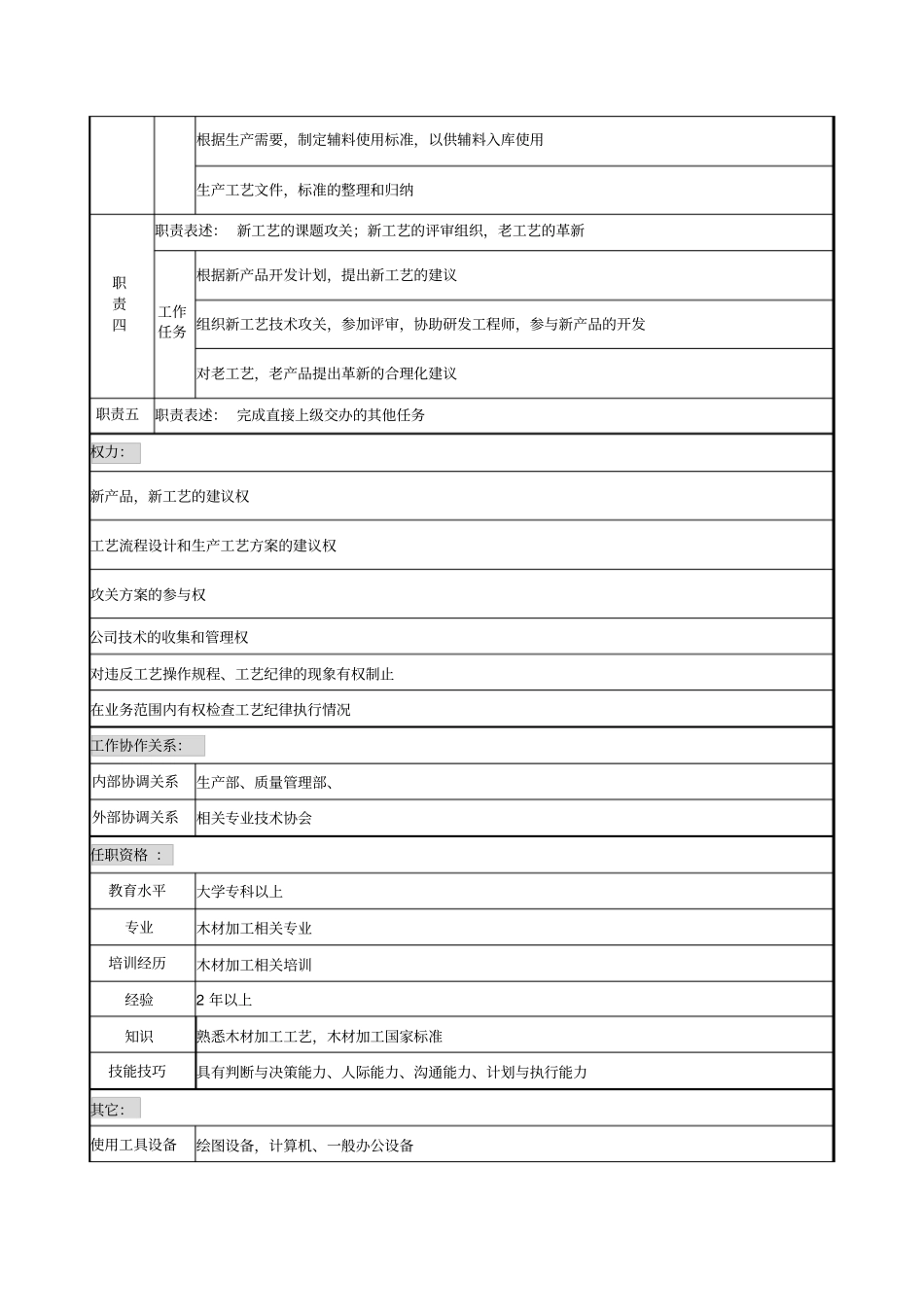 研发部工艺工程师岗位职责_第2页