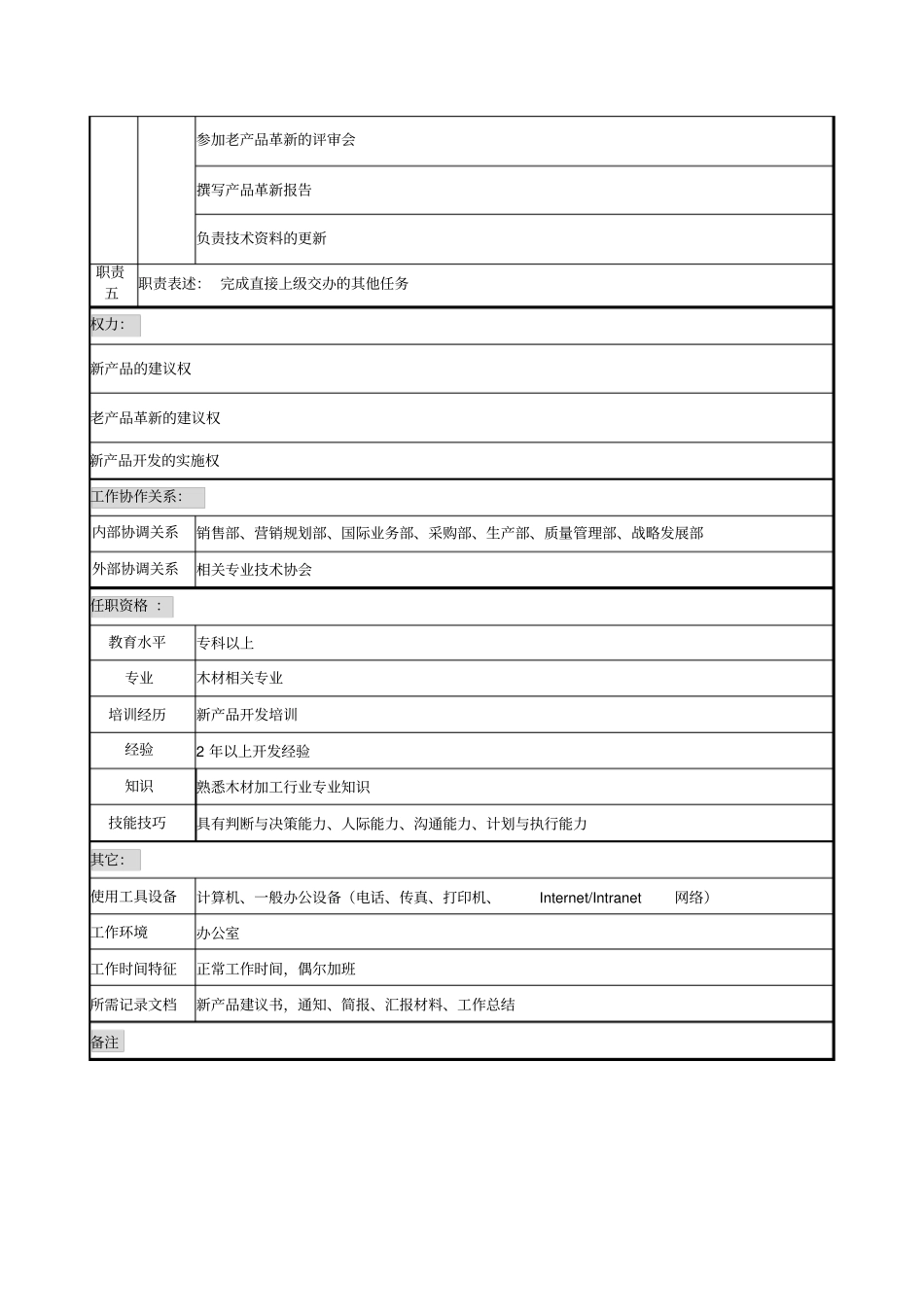 研发部研发工程师岗位职责_第2页