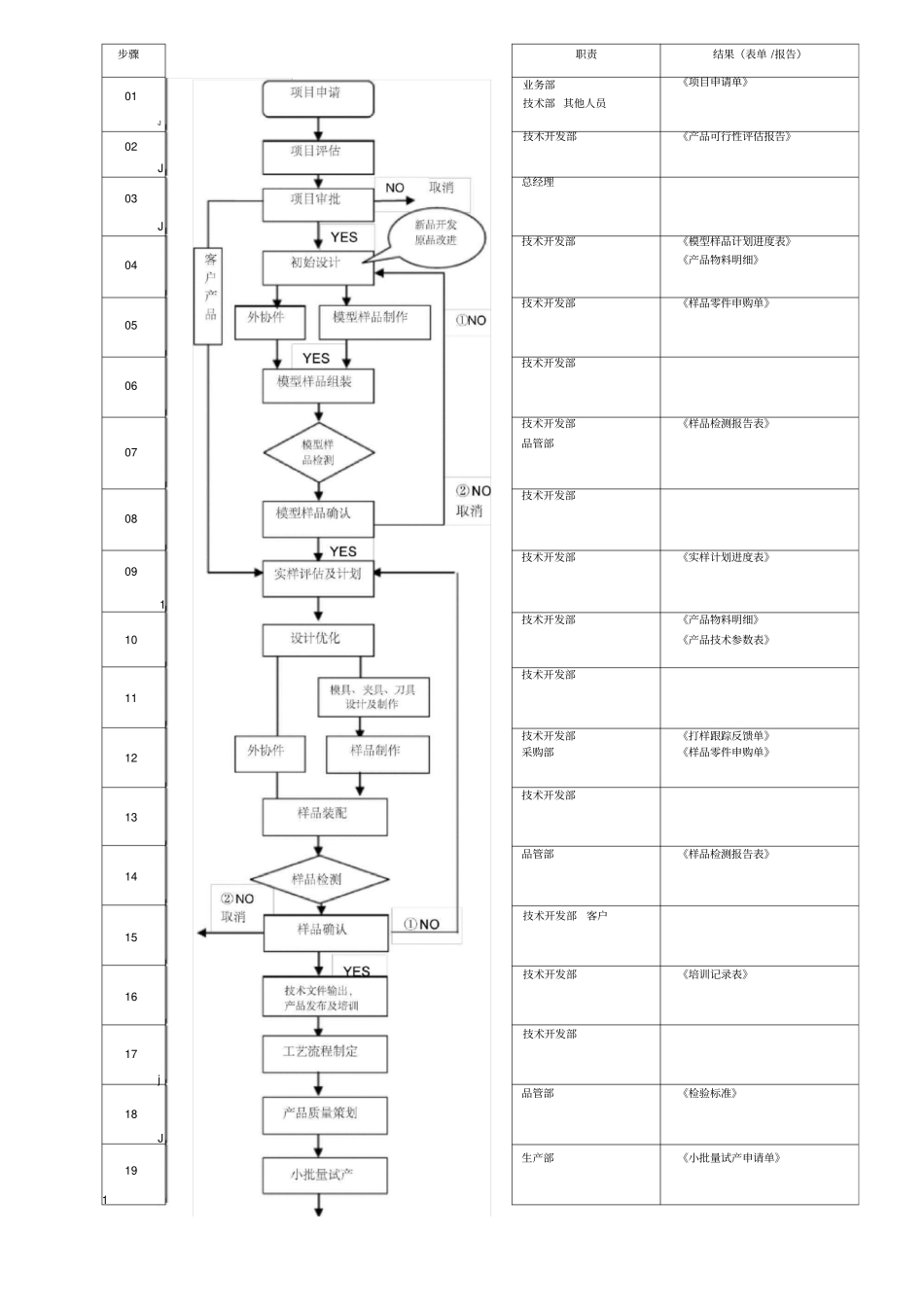 研发部程序文件_第2页