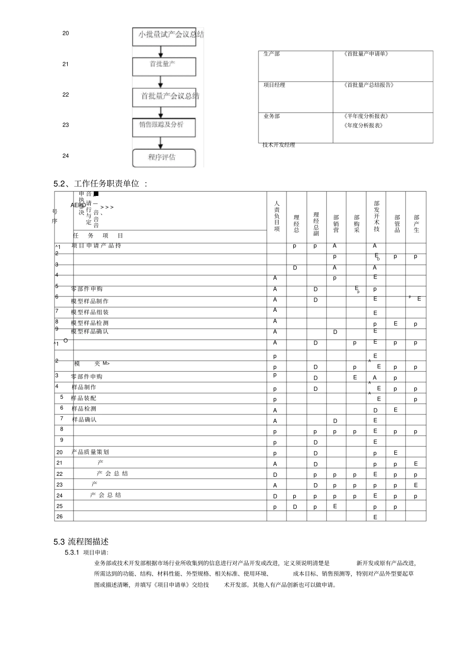 研发部程序文件_第3页