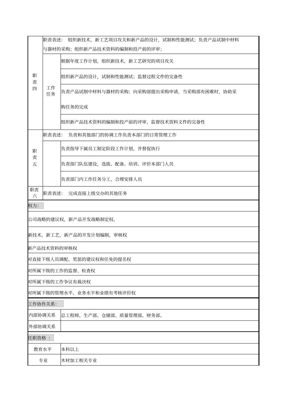 研发部部长岗位说明书_第2页