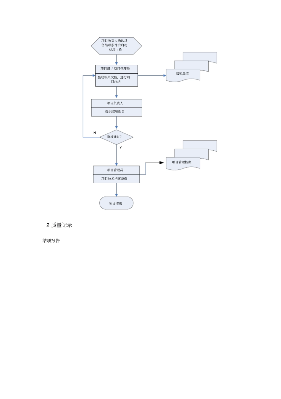 研发项目管理之结项阶段_第2页