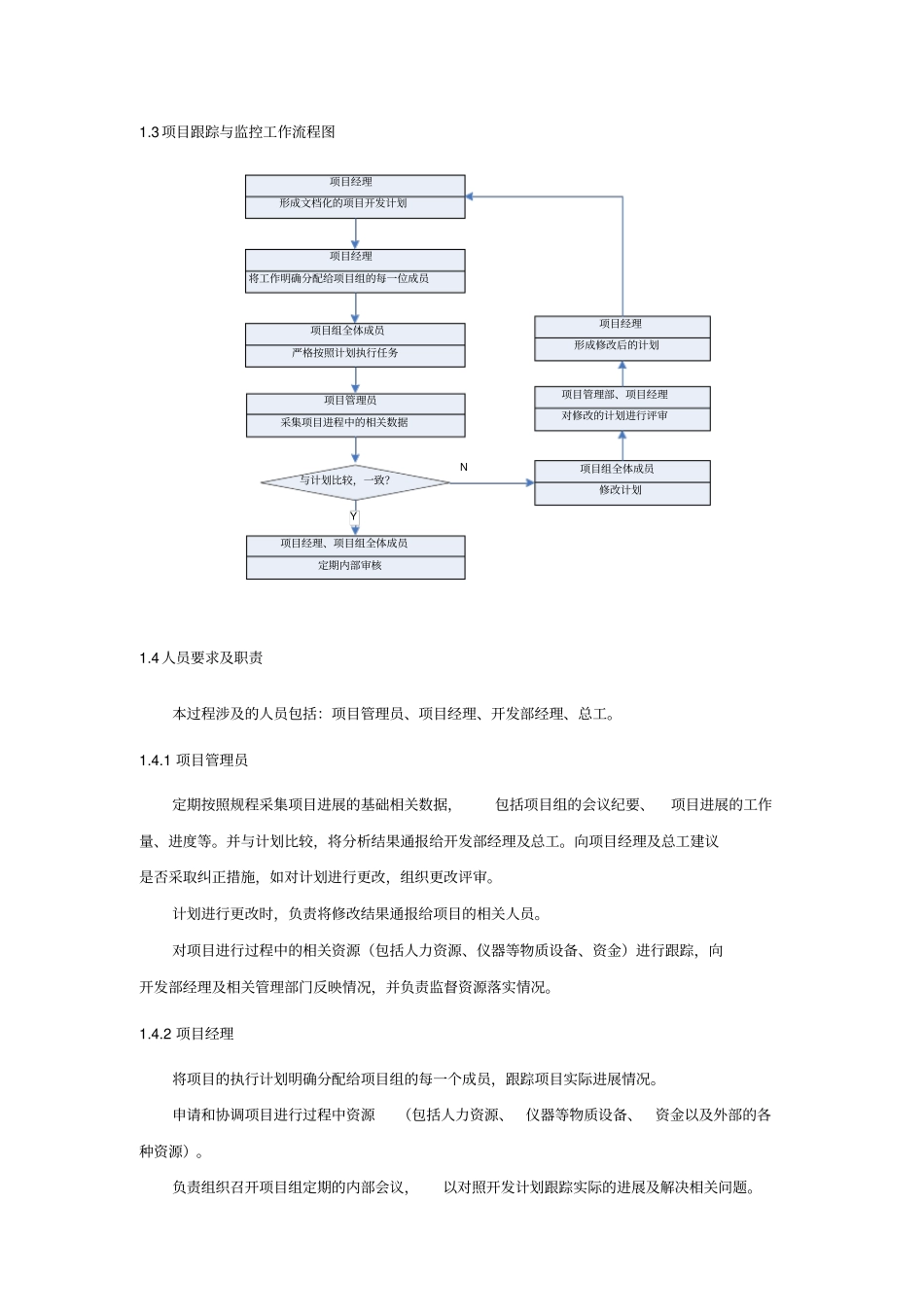 研发项目管理之项目跟踪与监控规程_第2页