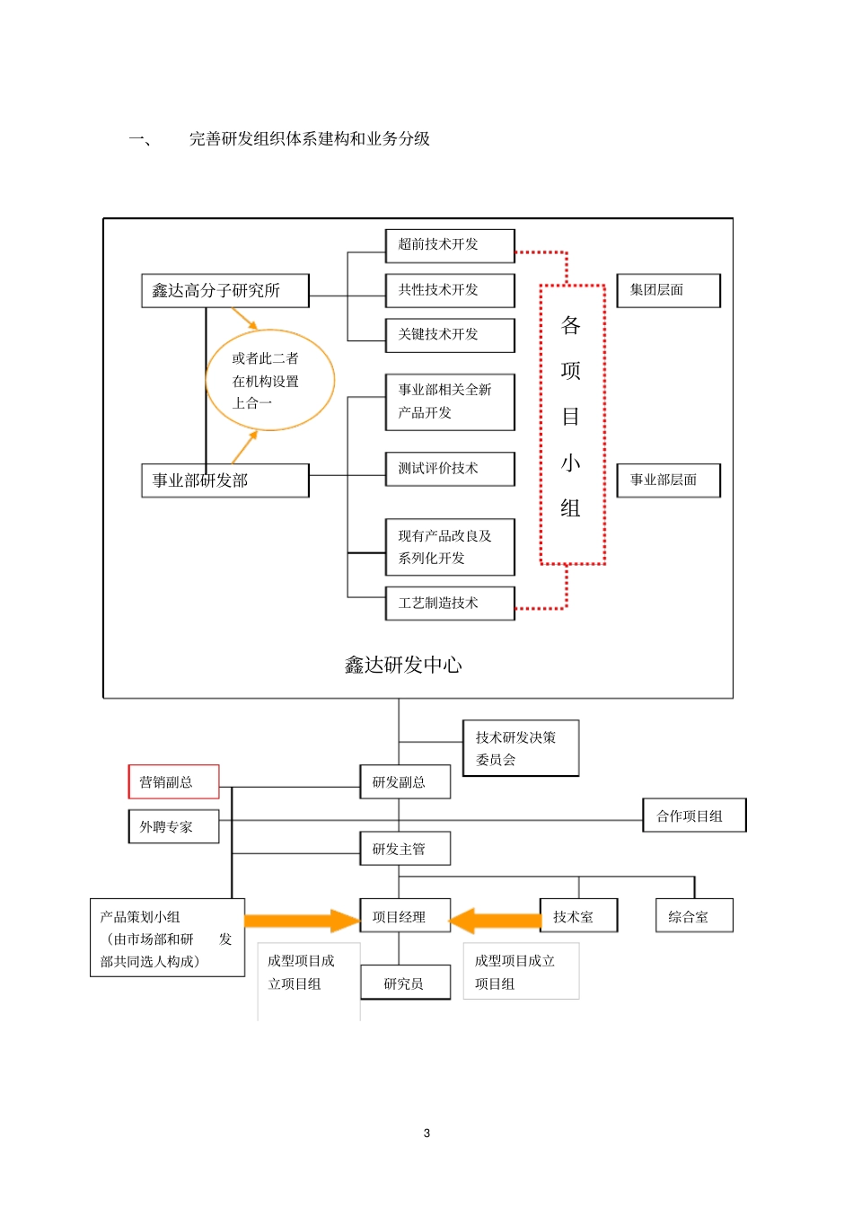 研究与开发部门方案建议书_第3页