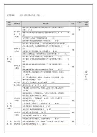 研究发展部-研究开发工程师年考核表