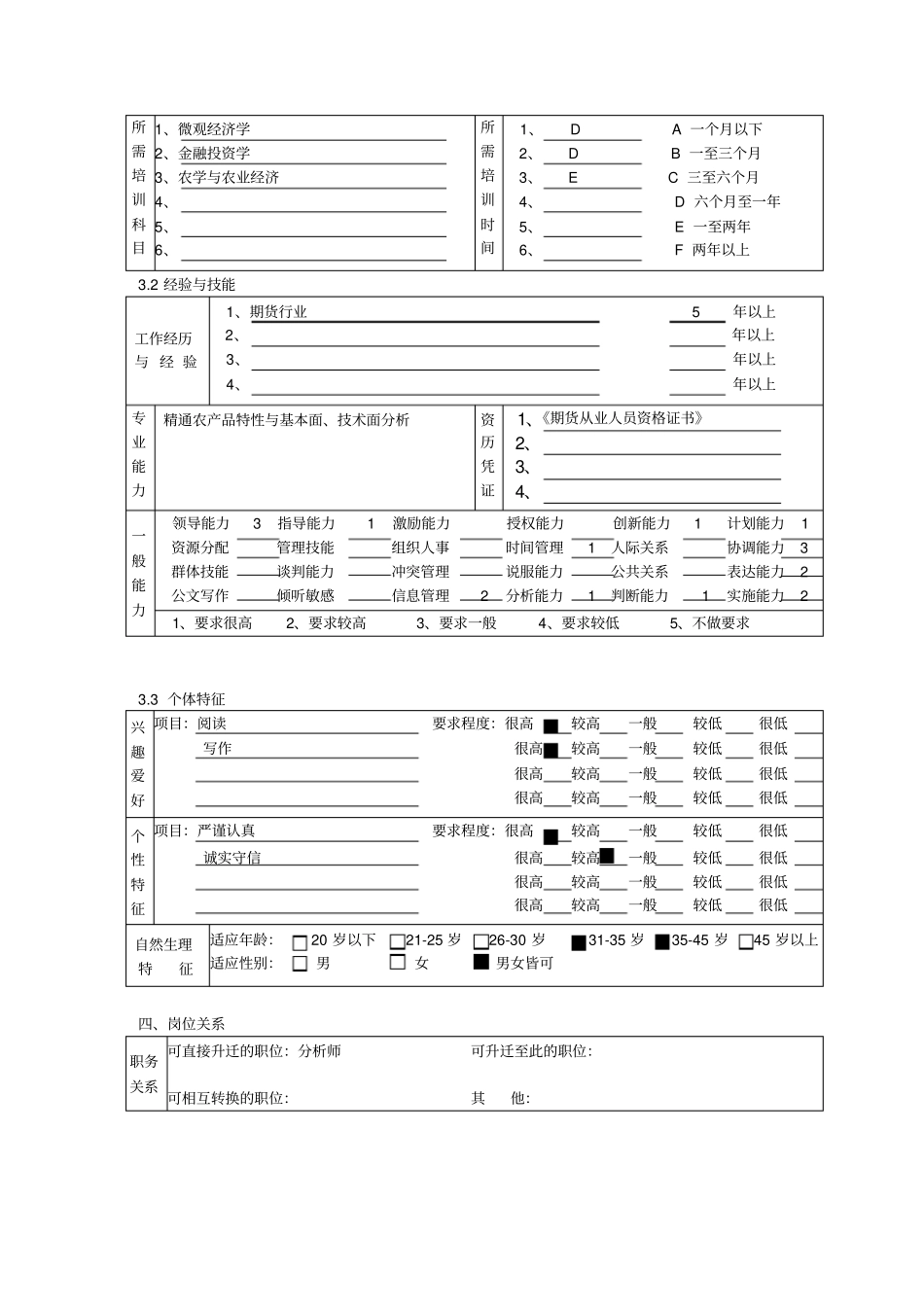 研究发展部分析员岗位职责_第3页