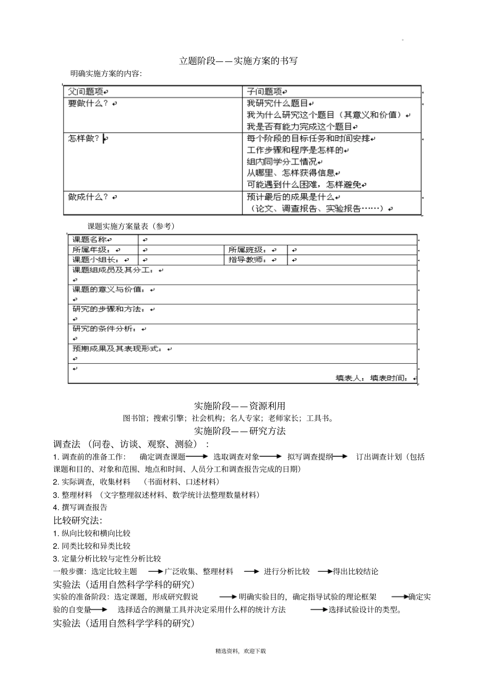 研究性学习的具体实施步骤_第2页