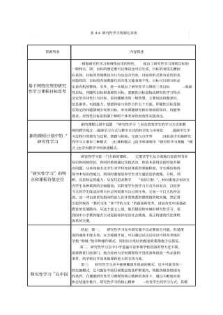研究性学习资源列表
