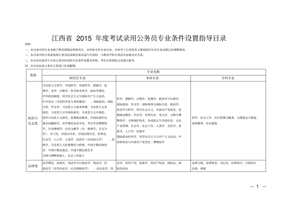 研究生、本科和专科专业目录_第1页