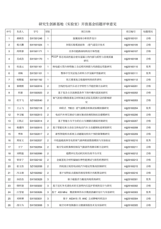 研究生创新基地试验室开放基金结题评审意见